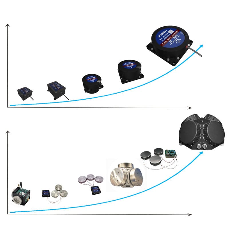 Comprehensive comparison of fiber optic gyroscopes product performance and size, showcasing a range of models from small to large